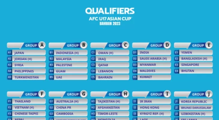 Nepal drawn in Group F in AFC U17 qualifiers
