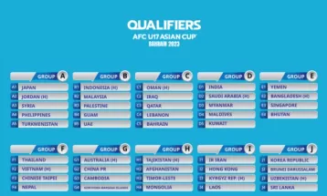 Nepal drawn in Group F in AFC U17 qualifiers