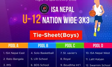 यु–१२ राष्ट्रव्यापी बास्केटबल हुने