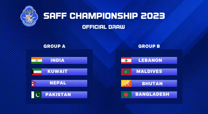 Nepal will compete in the 2023 SAFF Championship against Kuwait, India, and Pakistan
