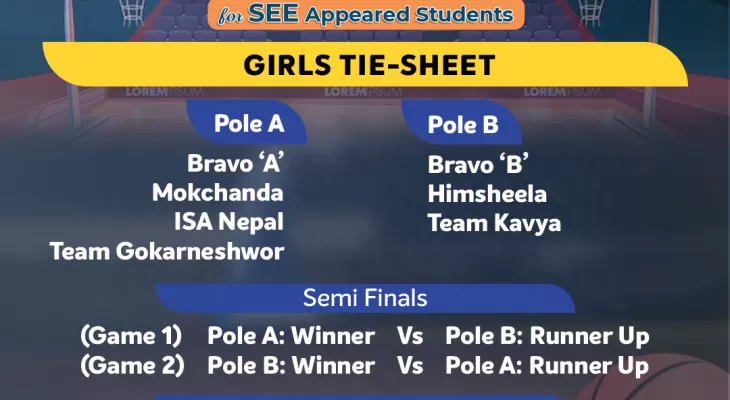 ट्रिटन बास्केटबल भोलिदेखि