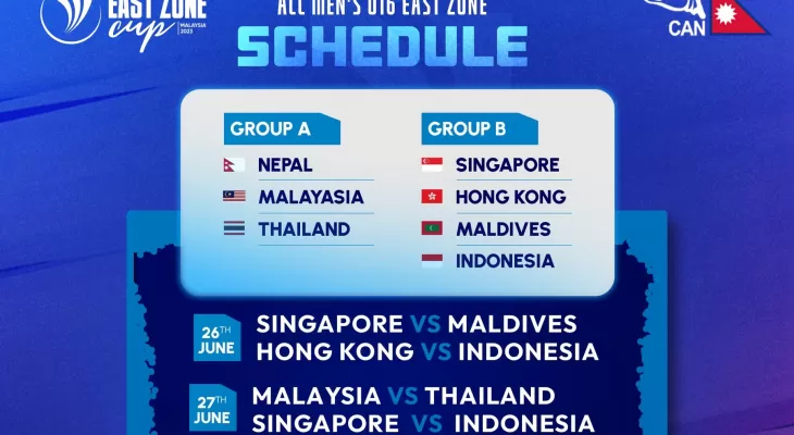 एसीसी अन्डर–१६ ईस्ट जोन कप : हङकङले इन्डोनेसीयालाई हरायो