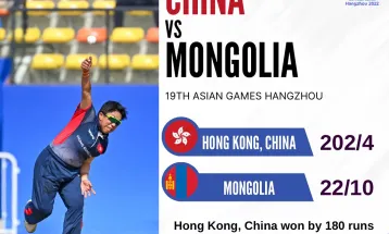 एसियाली खेलकुद : महिला क्रिकेटमा हङकङले मंगोलियालाई १ सय ८० रनले हरायो