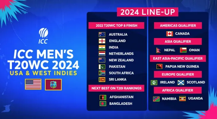 टी–२० विश्वकप २०२४ मा एसियाबाट नेपाल सहित ७ देशले सहभागिता जनाउदै