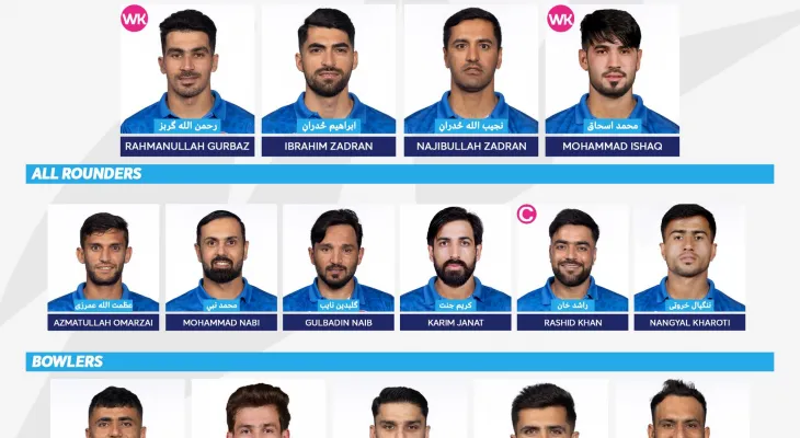 अफगानिस्तानको टी-२० विश्वकप खेल्ने टिममा को को परे ?
