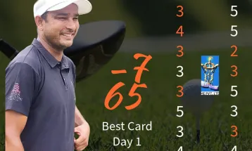 सूर्य नेपाल प्रिमियर गल्फ च्याम्पियनशिपको पहिलो दिन दिनेश शीर्षस्थानमा