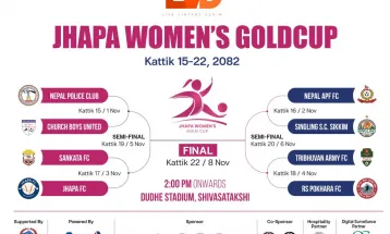 एलभिडी प्रथम झापा महिला गोल्डकपको खेल तालिका सार्वजनिक