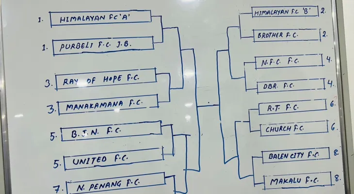 आठौँ हिमालयन गोल्डकपको खेलतालिका सार्वजनिक