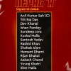 CAN Announces Nepal ‘A’ Squad for Two-Match ODI Series Against Oman